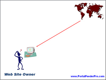 How Are People Going To Find your Web Site?