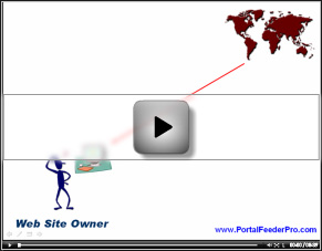 Video - Web 2.0 Co-Op Review